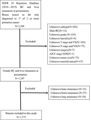 A Nomogram for Predicting Survival in Patients With Breast Cancer Liver Metastasis: A Population-Based Study